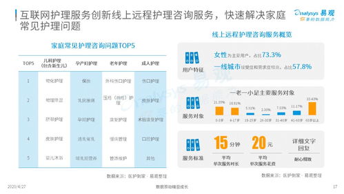 三趨勢(shì)解讀新時(shí)代護(hù)理市場(chǎng)新風(fēng)向 2020中國(guó)互聯(lián)網(wǎng)護(hù)理市場(chǎng)專題分析