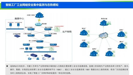 《2019中國工業互聯網安全態勢報告》重磅發布 數據服務驅動的安全挑戰與機遇