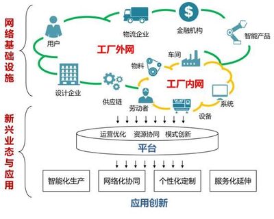 探索新興職業(yè) 詳解16個(gè)新職業(yè)中的“互聯(lián)網(wǎng)數(shù)據(jù)服務(wù)”