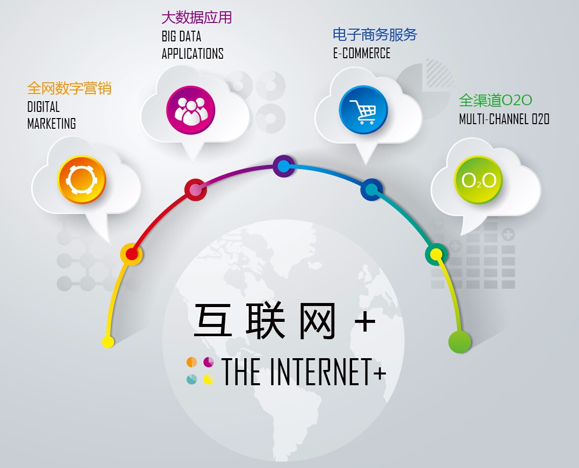 數(shù)字營銷 駕馭互聯(lián)網(wǎng)數(shù)據(jù)服務(wù)的盈利之劍