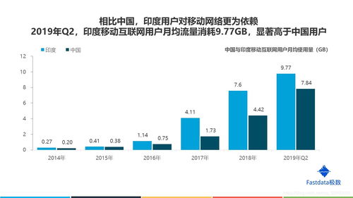 77頁深度報(bào)告解析 印度互聯(lián)網(wǎng)市場的數(shù)據(jù)掘金之道